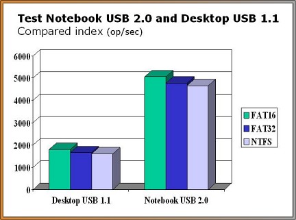 Media asset (photo, screenshot, or image in full size) related to contents posted at 3dfxzone.it | Image Name: crucial_gizmo_1gb_usb_2.0_12.jpg