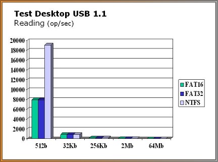 Media asset (photo, screenshot, or image in full size) related to contents posted at 3dfxzone.it | Image Name: crucial_gizmo_1gb_usb_2.0_5.jpg