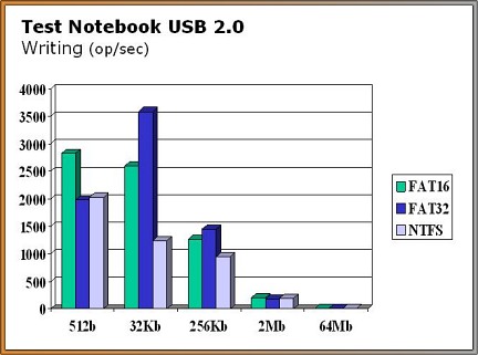 Media asset (photo, screenshot, or image in full size) related to contents posted at 3dfxzone.it | Image Name: crucial_gizmo_1gb_usb_2.0_8.jpg