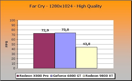 Media asset (photo, screenshot, or image in full size) related to contents posted at 3dfxzone.it | Image Name: crucial_radeon_x800_pro_24.jpg