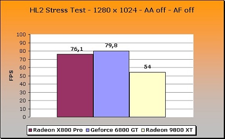 Media asset (photo, screenshot, or image in full size) related to contents posted at 3dfxzone.it | Image Name: crucial_radeon_x800_pro_28.jpg