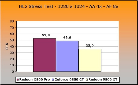 Media asset (photo, screenshot, or image in full size) related to contents posted at 3dfxzone.it | Image Name: crucial_radeon_x800_pro_29.jpg