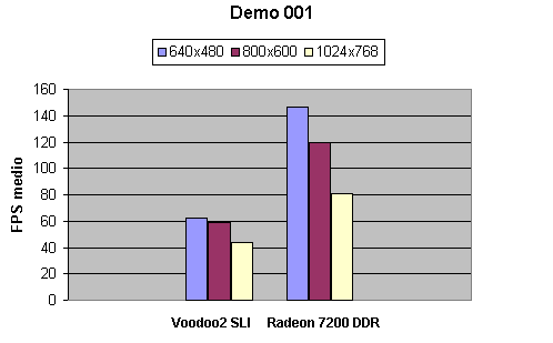 Media asset (photo, screenshot, or image in full size) related to contents posted at 3dfxzone.it | Image Name: q3_demo001.gif