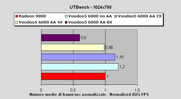 Media asset (photo, screenshot, or image in full size) related to contents posted at 3dfxzone.it | Image Name: voodoo5_6000_vs_radeon_9800_pro_1.jpg